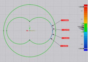 Digitalisierung Anlagen, CSW-PARTS